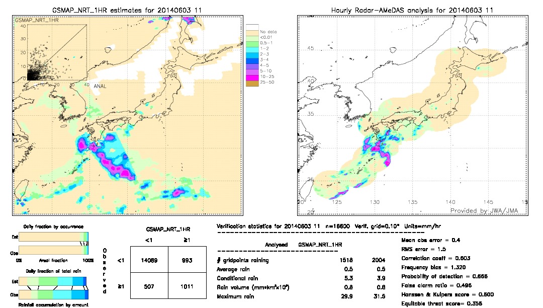 GSMaP NRT validation image.  2014/06/03 11 