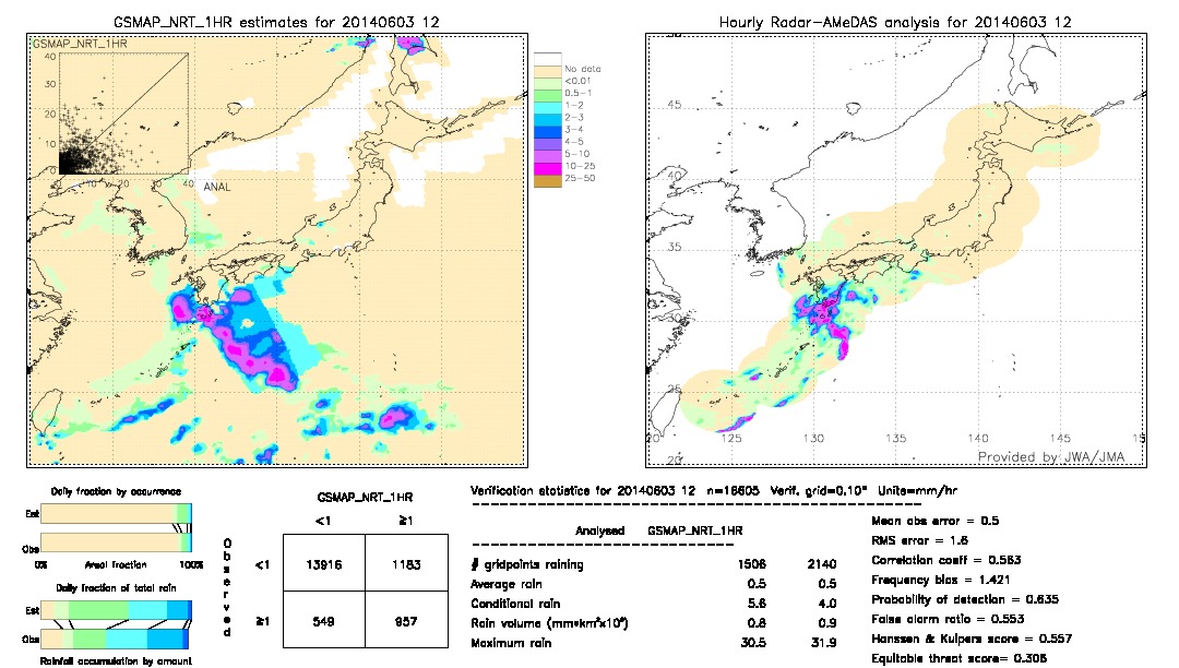 GSMaP NRT validation image.  2014/06/03 12 