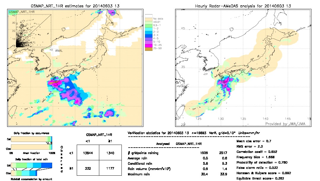 GSMaP NRT validation image.  2014/06/03 13 