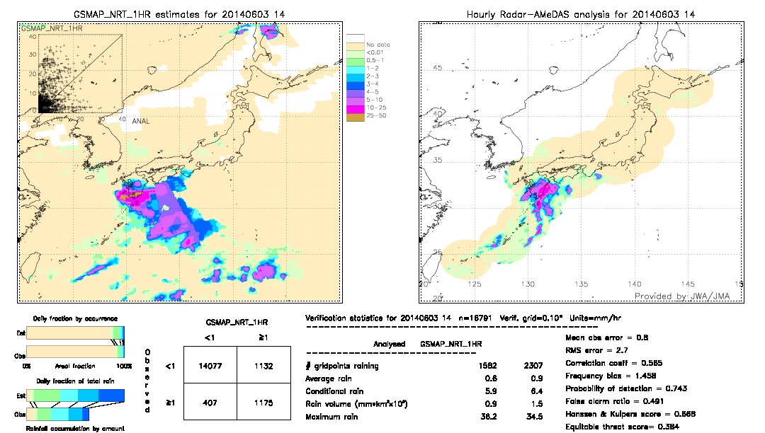 GSMaP NRT validation image.  2014/06/03 14 