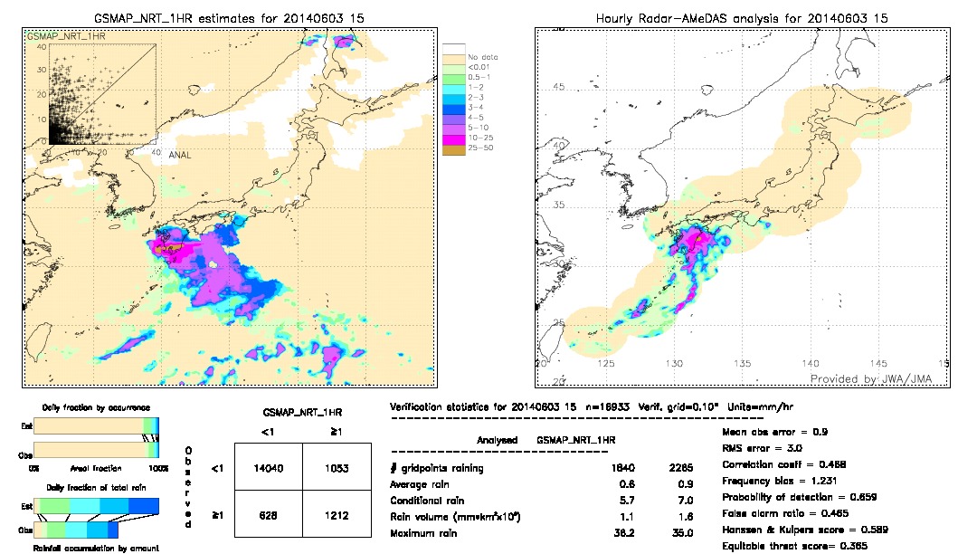 GSMaP NRT validation image.  2014/06/03 15 