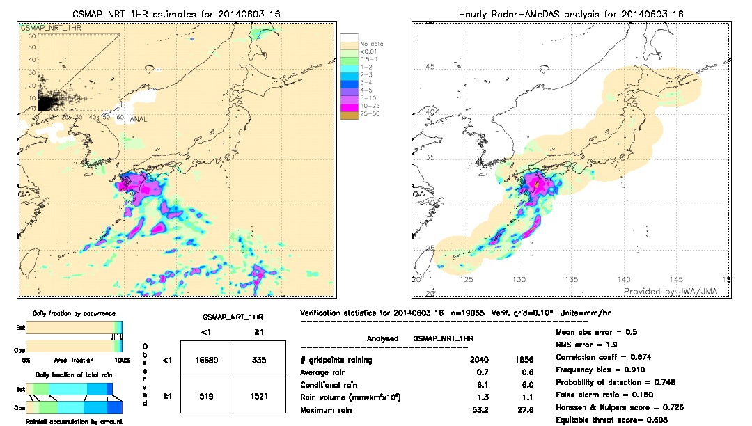 GSMaP NRT validation image.  2014/06/03 16 