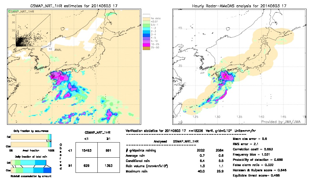 GSMaP NRT validation image.  2014/06/03 17 