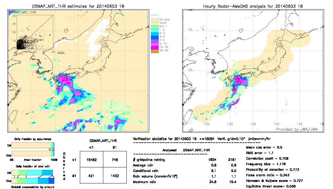 GSMaP NRT validation image.  2014/06/03 18 