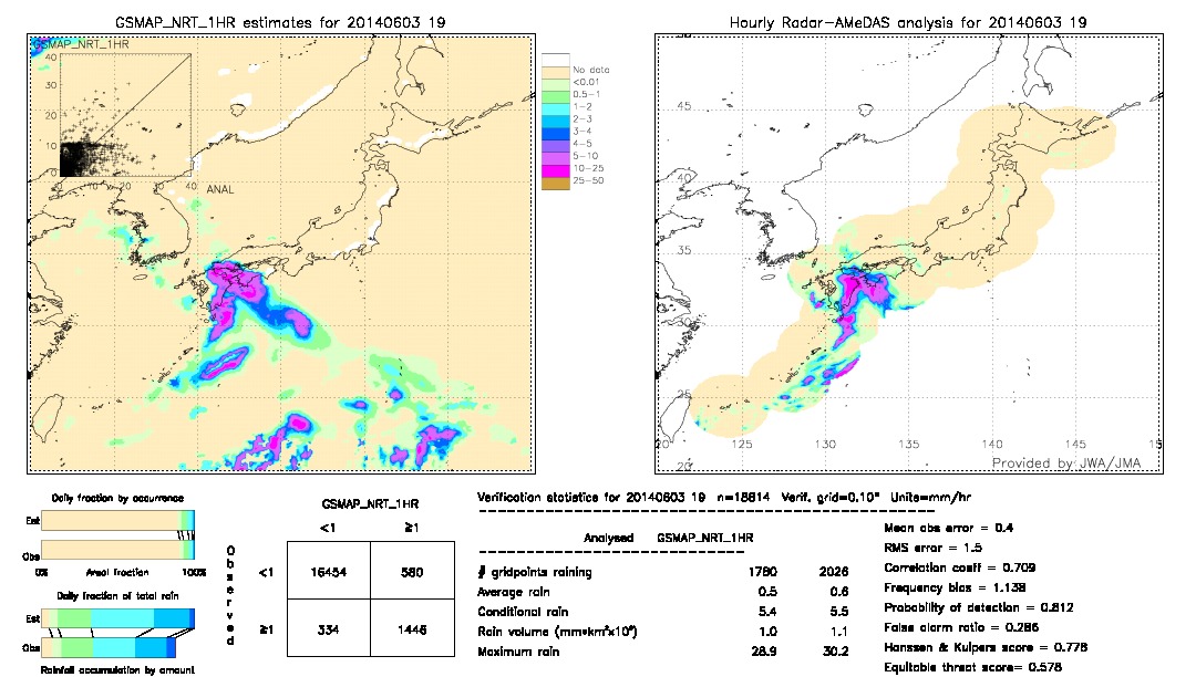 GSMaP NRT validation image.  2014/06/03 19 