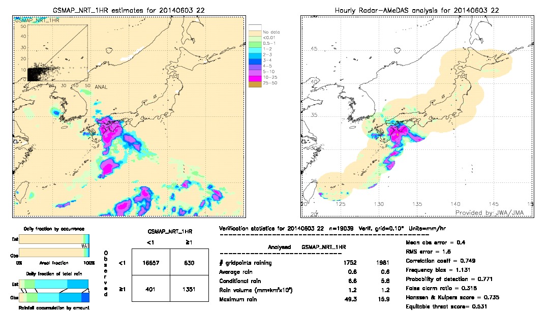 GSMaP NRT validation image.  2014/06/03 22 