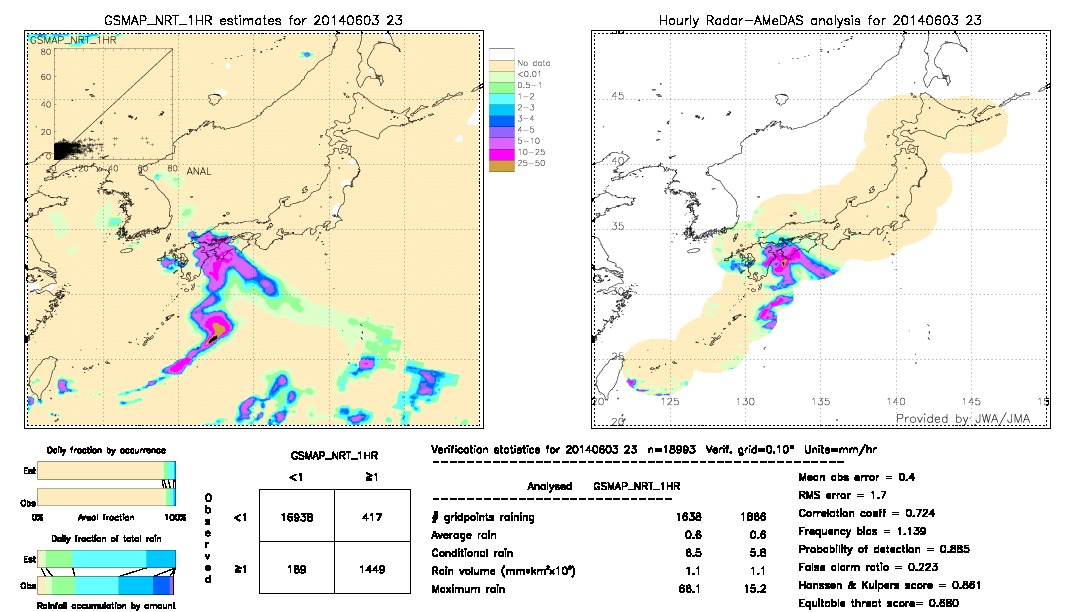 GSMaP NRT validation image.  2014/06/03 23 