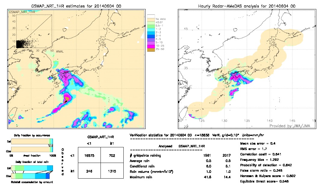 GSMaP NRT validation image.  2014/06/04 00 