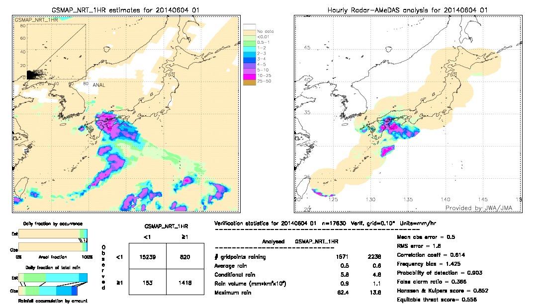 GSMaP NRT validation image.  2014/06/04 01 