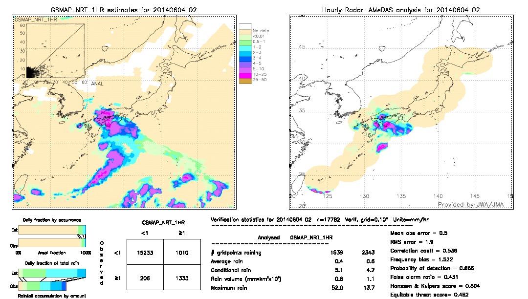 GSMaP NRT validation image.  2014/06/04 02 