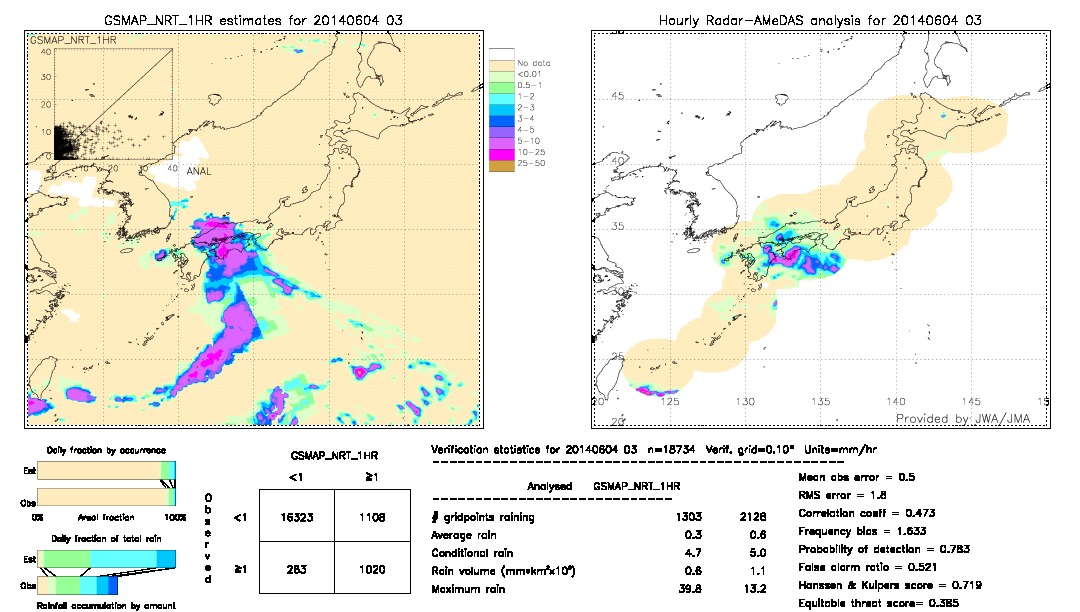 GSMaP NRT validation image.  2014/06/04 03 