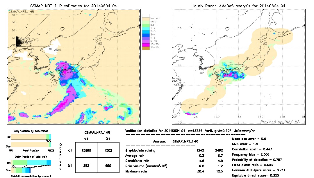 GSMaP NRT validation image.  2014/06/04 04 