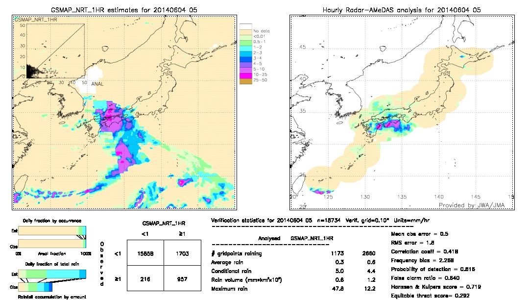 GSMaP NRT validation image.  2014/06/04 05 