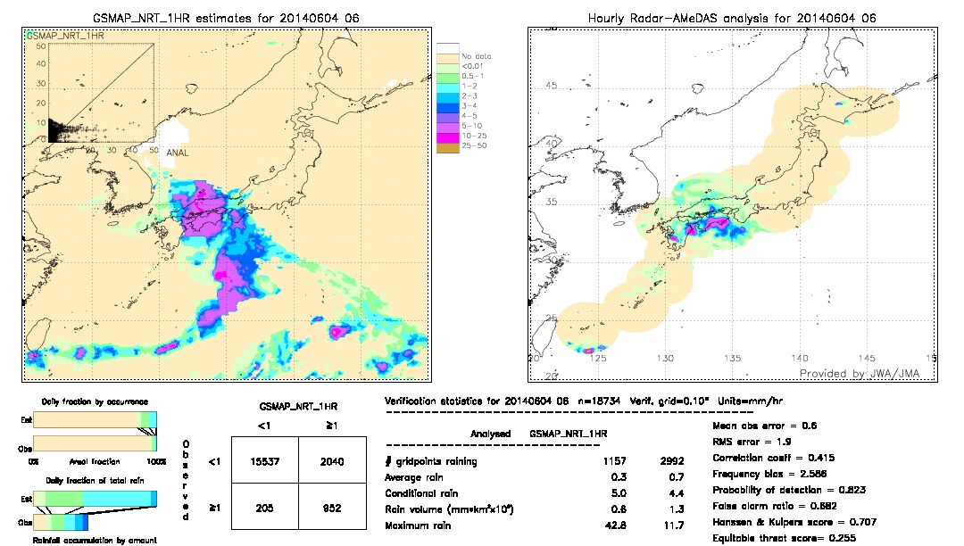 GSMaP NRT validation image.  2014/06/04 06 