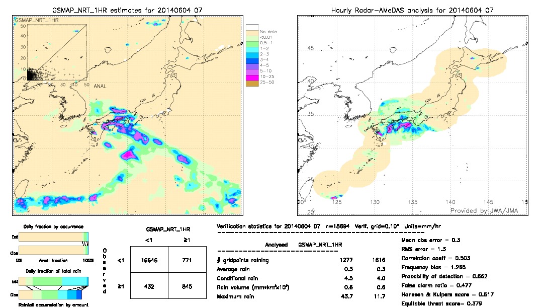 GSMaP NRT validation image.  2014/06/04 07 