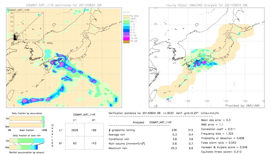 GSMaP NRT validation image.  2014/06/04 08 