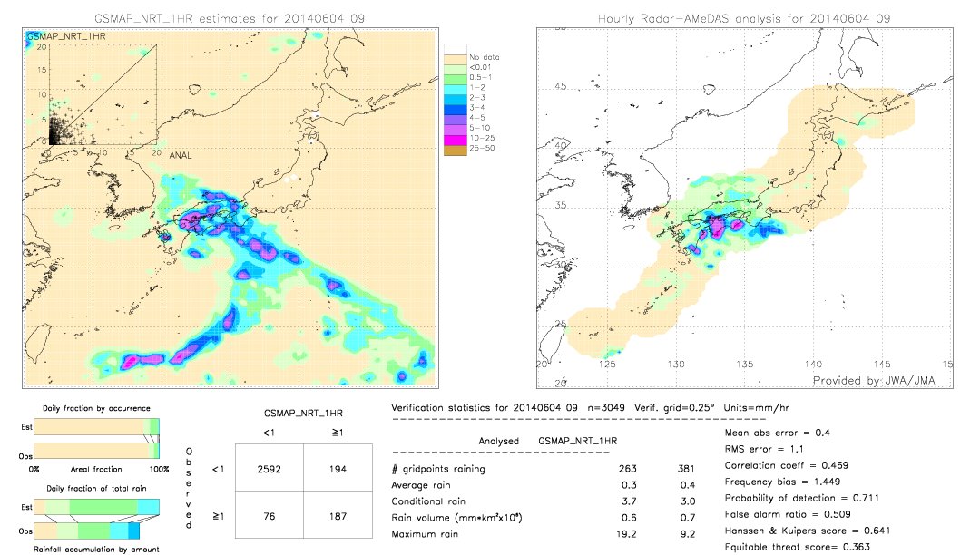 GSMaP NRT validation image.  2014/06/04 09 