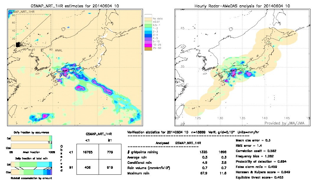 GSMaP NRT validation image.  2014/06/04 10 