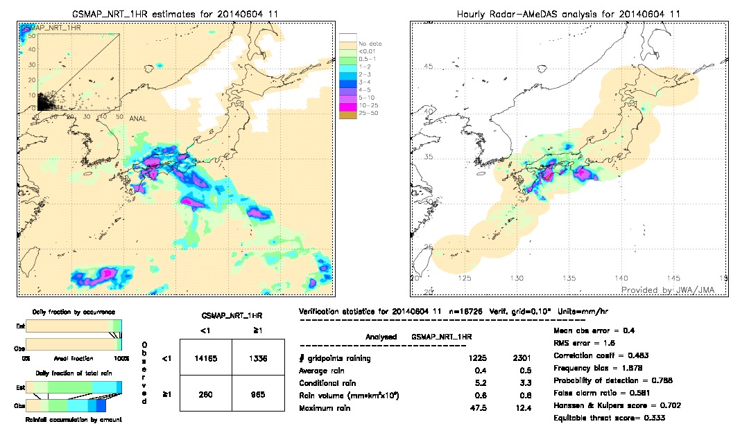 GSMaP NRT validation image.  2014/06/04 11 