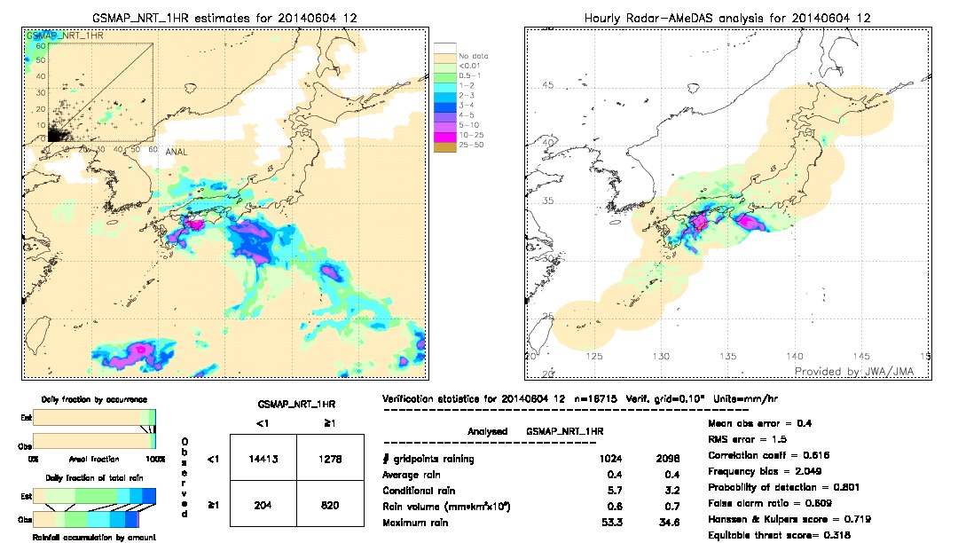 GSMaP NRT validation image.  2014/06/04 12 