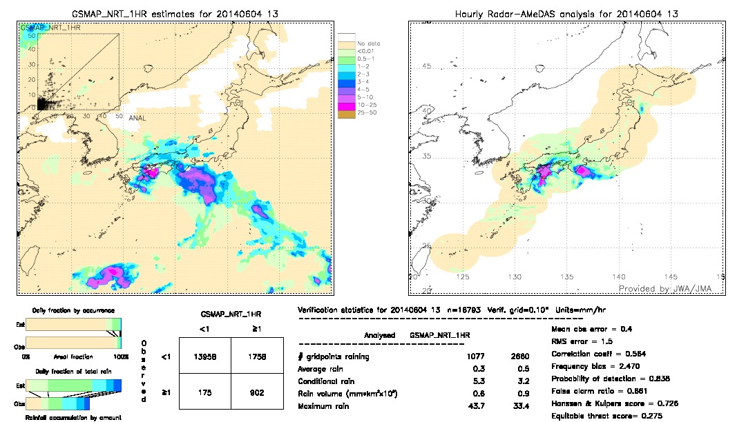 GSMaP NRT validation image.  2014/06/04 13 