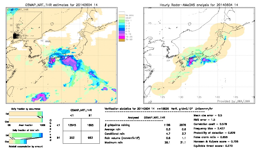 GSMaP NRT validation image.  2014/06/04 14 