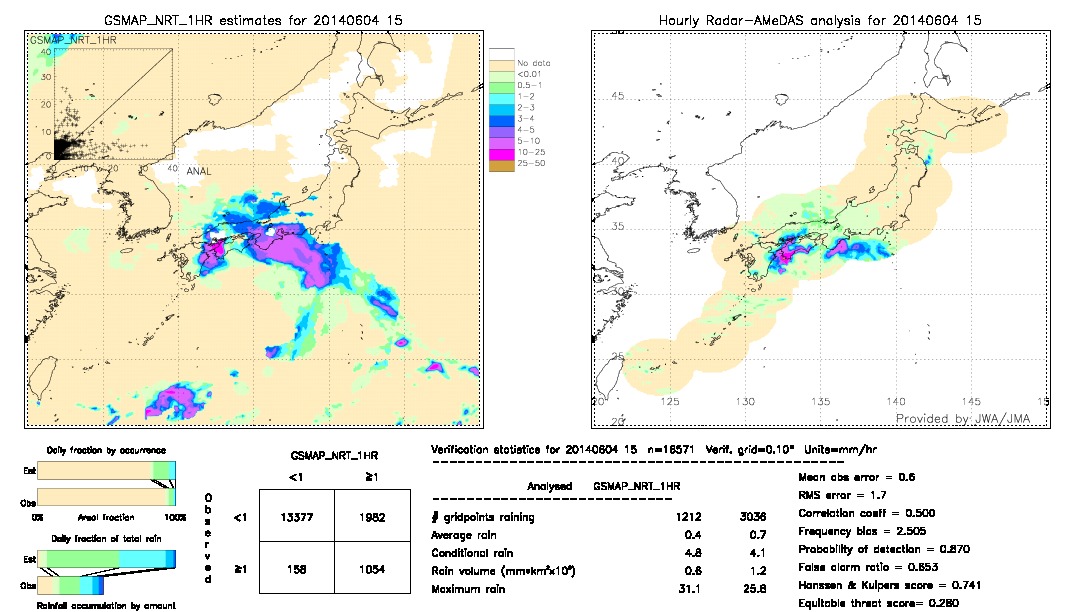 GSMaP NRT validation image.  2014/06/04 15 