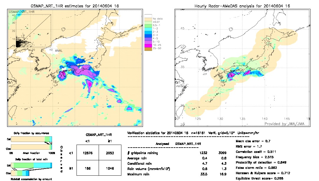 GSMaP NRT validation image.  2014/06/04 16 