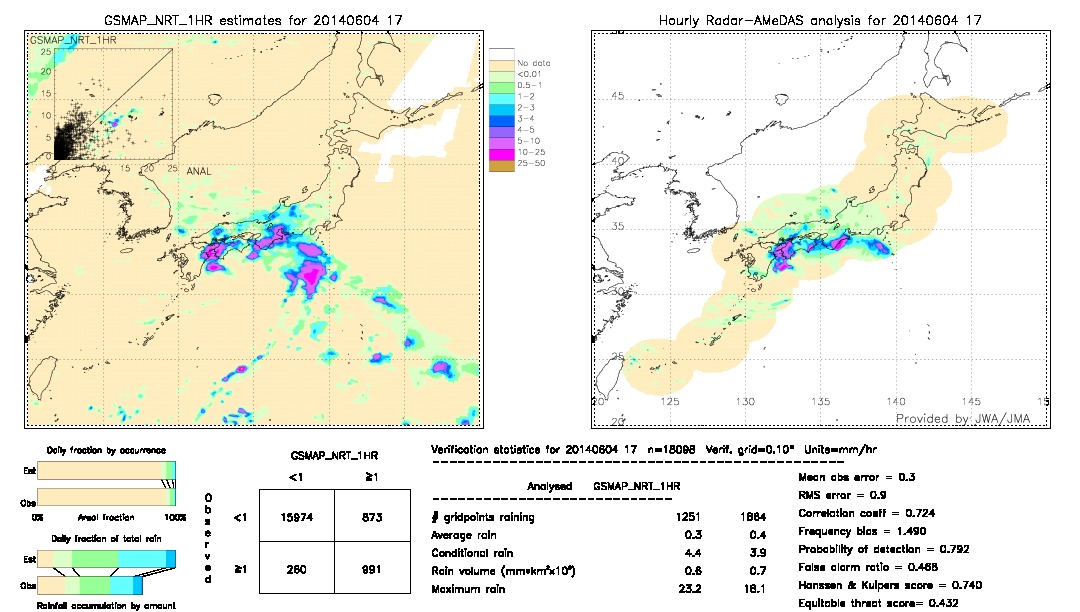 GSMaP NRT validation image.  2014/06/04 17 