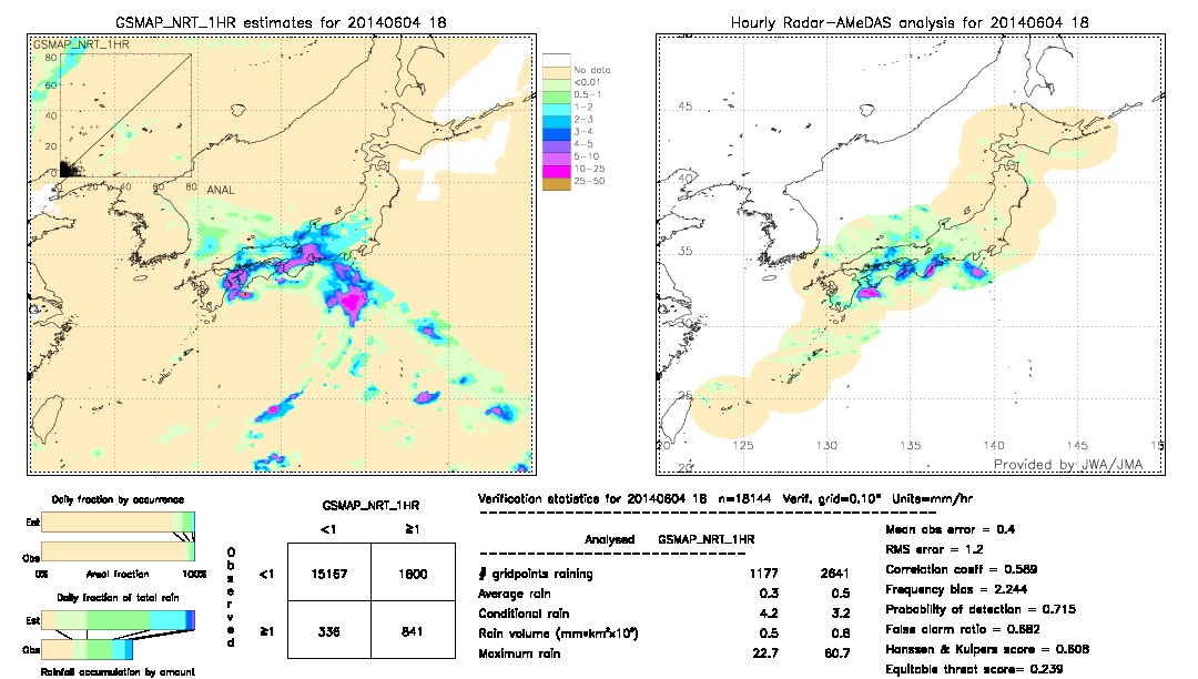 GSMaP NRT validation image.  2014/06/04 18 