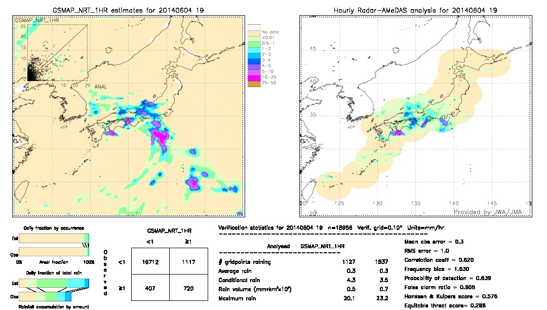 GSMaP NRT validation image.  2014/06/04 19 