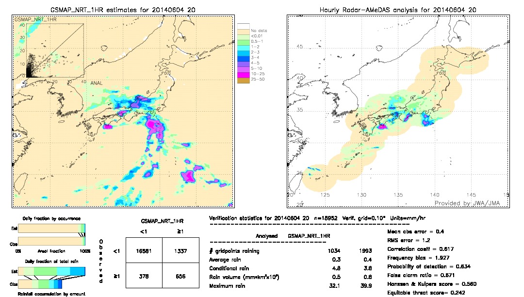 GSMaP NRT validation image.  2014/06/04 20 