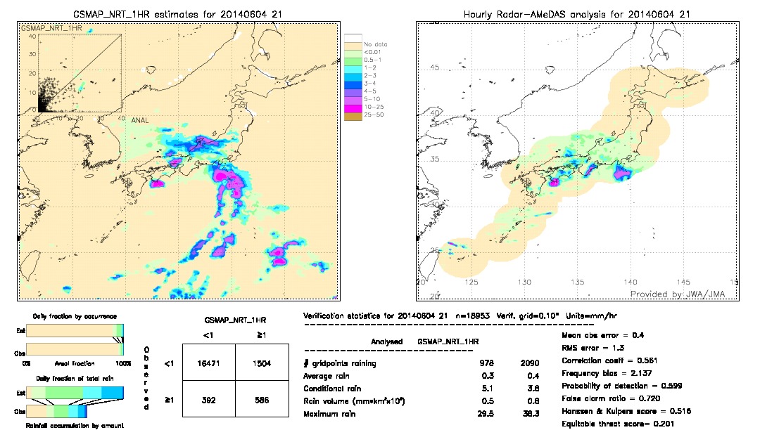 GSMaP NRT validation image.  2014/06/04 21 