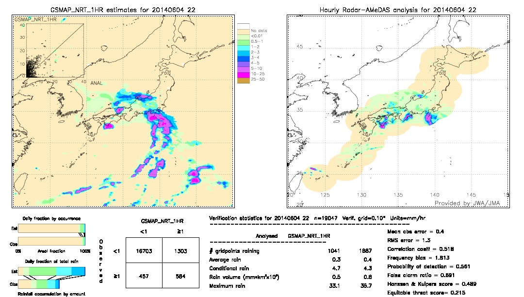 GSMaP NRT validation image.  2014/06/04 22 