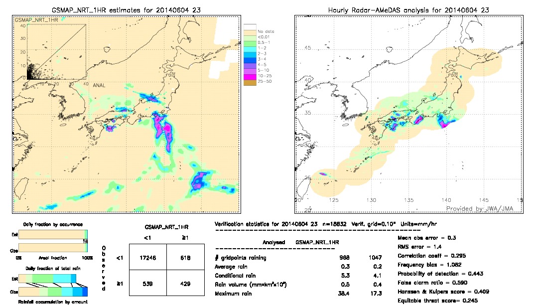 GSMaP NRT validation image.  2014/06/04 23 