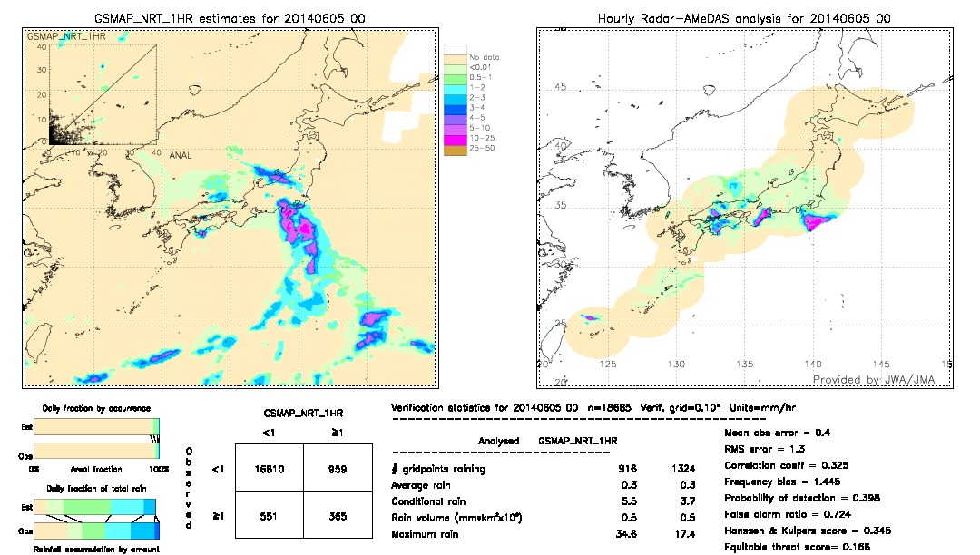 GSMaP NRT validation image.  2014/06/05 00 