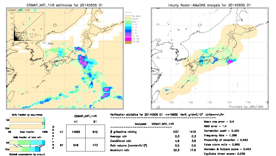 GSMaP NRT validation image.  2014/06/05 01 