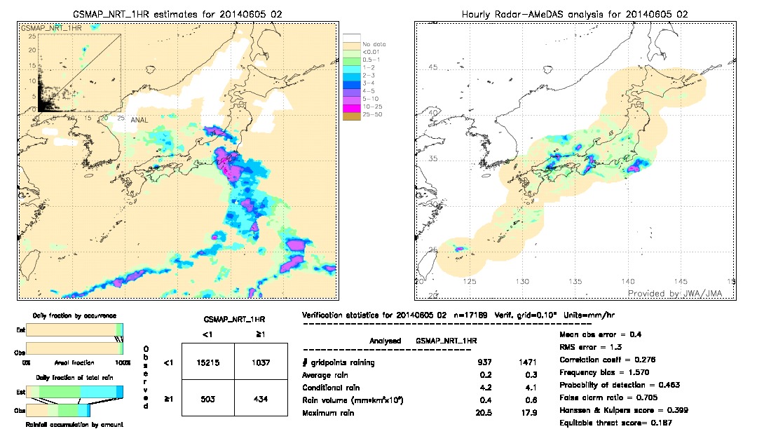 GSMaP NRT validation image.  2014/06/05 02 