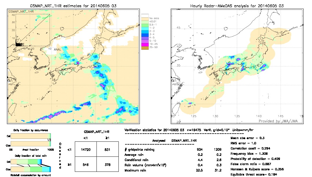 GSMaP NRT validation image.  2014/06/05 03 