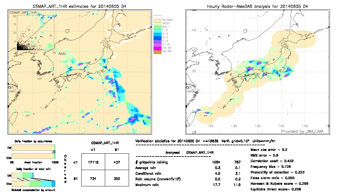 GSMaP NRT validation image.  2014/06/05 04 