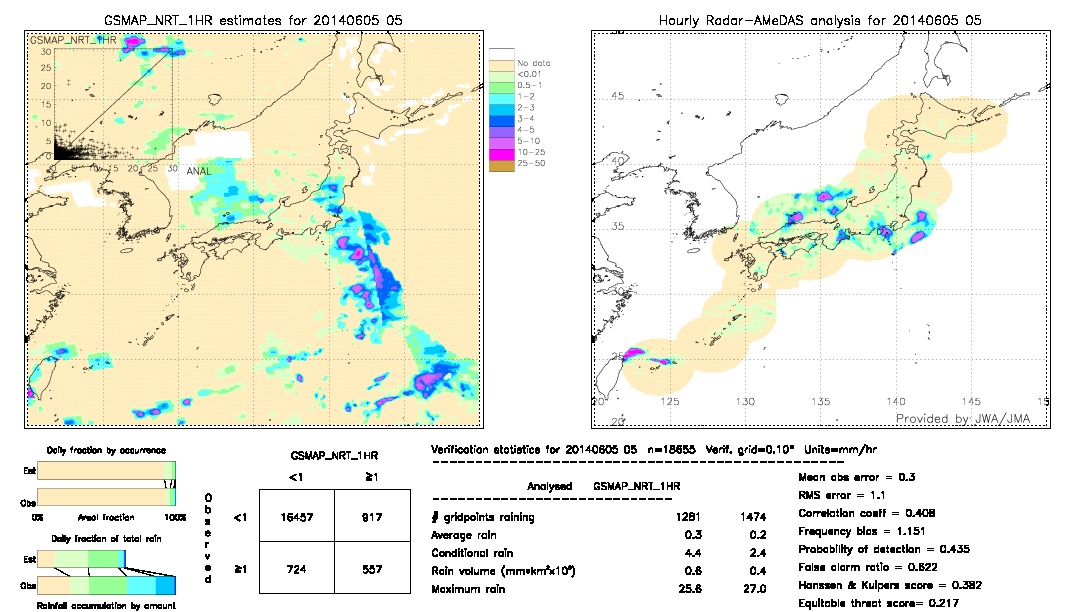 GSMaP NRT validation image.  2014/06/05 05 