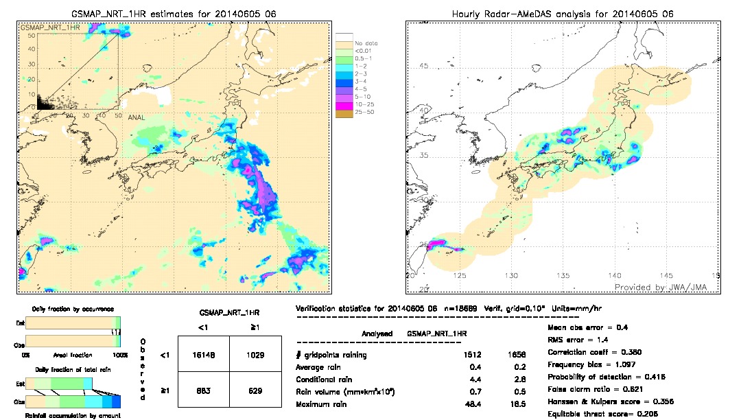 GSMaP NRT validation image.  2014/06/05 06 