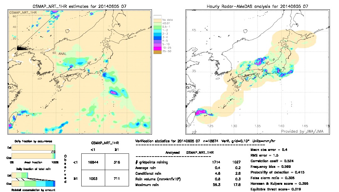 GSMaP NRT validation image.  2014/06/05 07 