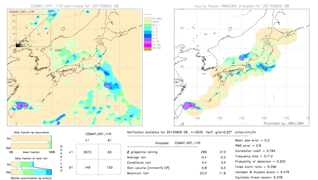 GSMaP NRT validation image.  2014/06/05 08 