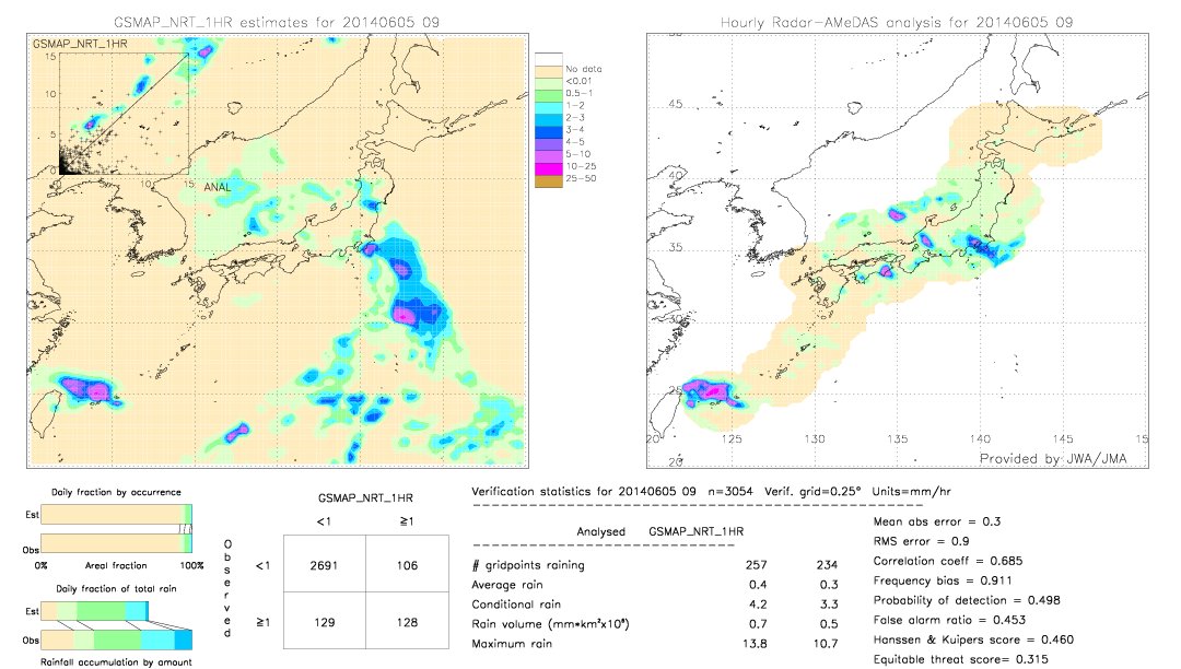 GSMaP NRT validation image.  2014/06/05 09 