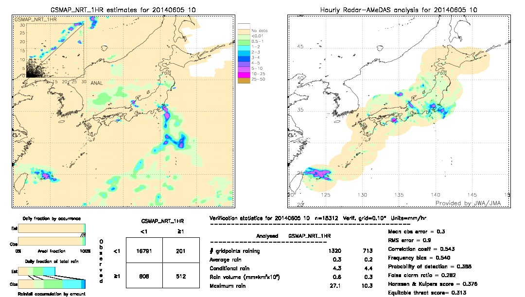 GSMaP NRT validation image.  2014/06/05 10 