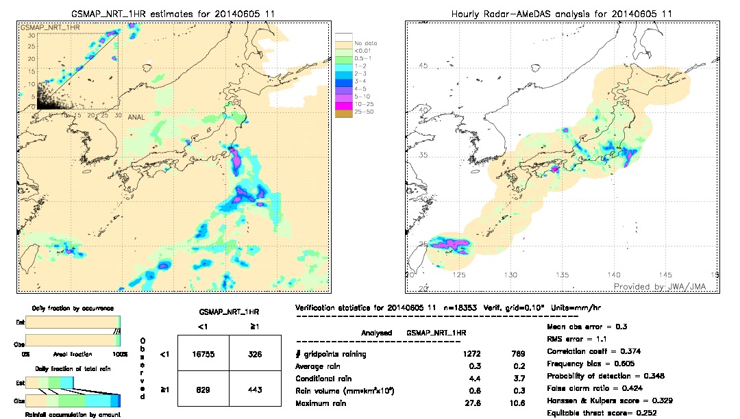 GSMaP NRT validation image.  2014/06/05 11 