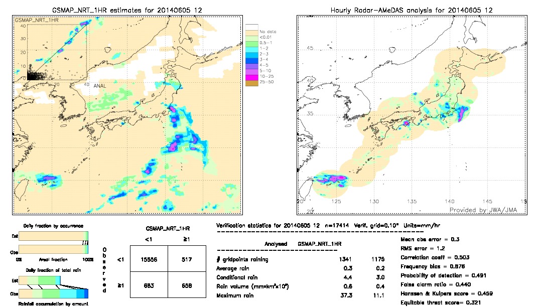 GSMaP NRT validation image.  2014/06/05 12 