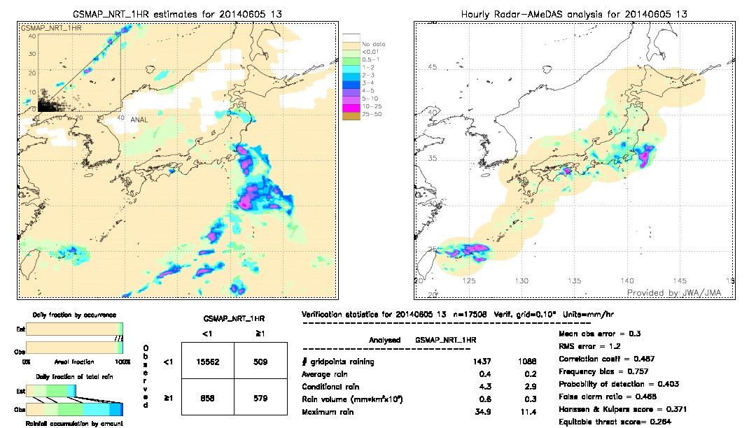 GSMaP NRT validation image.  2014/06/05 13 