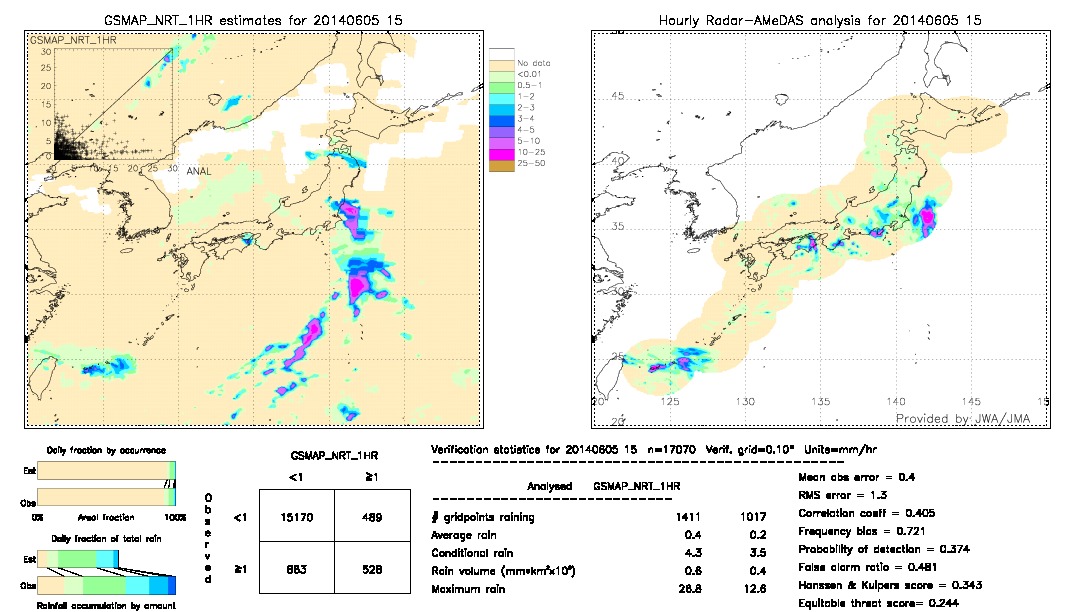 GSMaP NRT validation image.  2014/06/05 15 